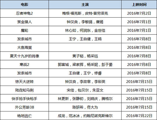 2016062215403638.png